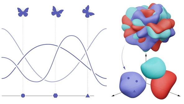 A diagram incorporating a line graph and organic 3-D shapes.